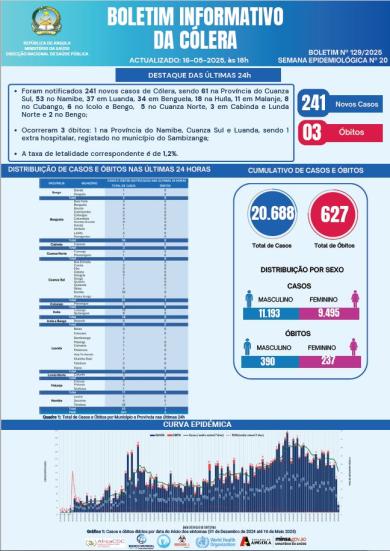 Boletim cólera