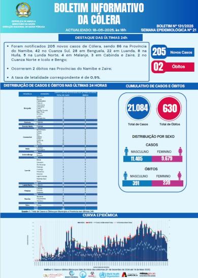 Boletim cólera