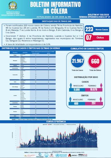 Boletim cólera