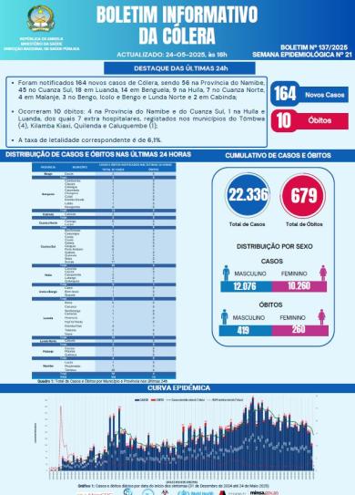 Boletim cólera 