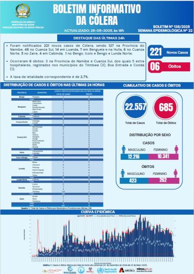 Boletim cólera 