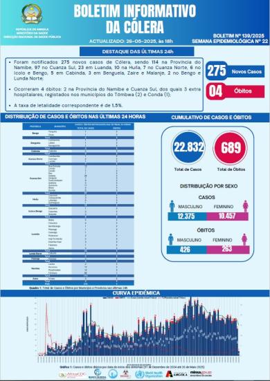 Boletim cólera 