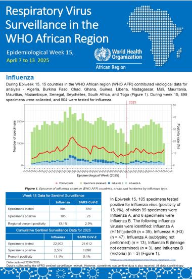 Week 15, April 7 to 13 2025