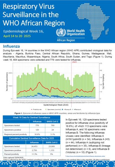 Week 16, April 14 to 20 2025