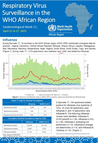 Week 17, April 21 to 27 2025