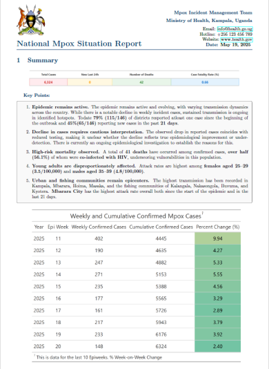 Mpox Outbreak in Uganda Situation Update - 19 May 2025