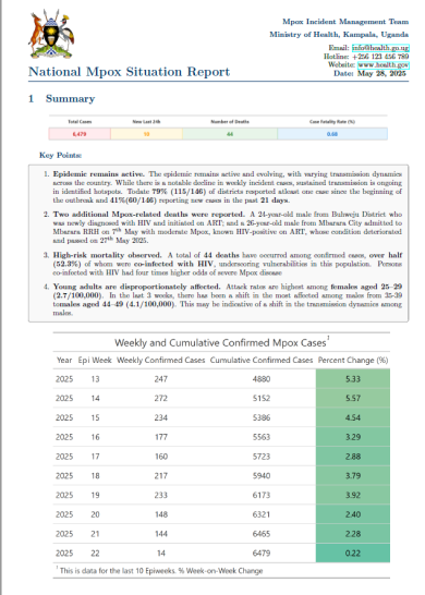 Mpox Outbreak in Uganda Situation Update - 28 May 2025