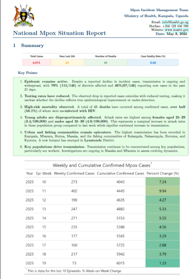 Mpox Outbreak in Uganda Situation Update - 08 May 2025
