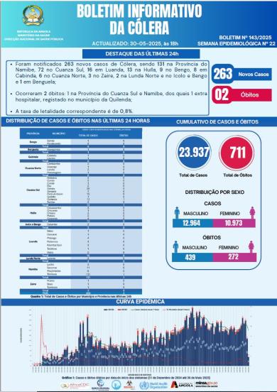 Boletim cólera 