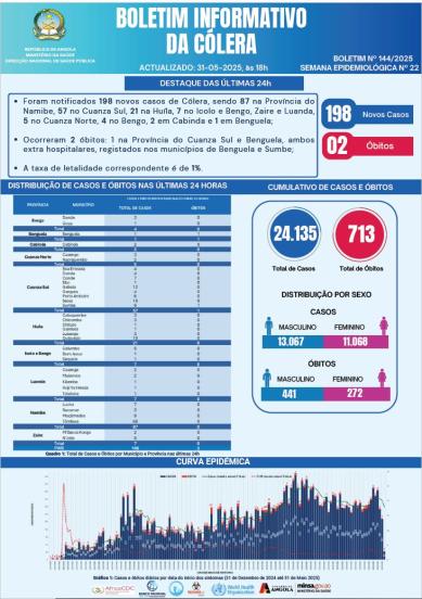 Boletim cólera 