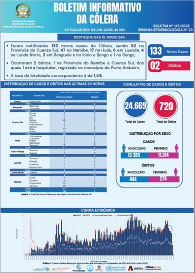 Boletim cólera