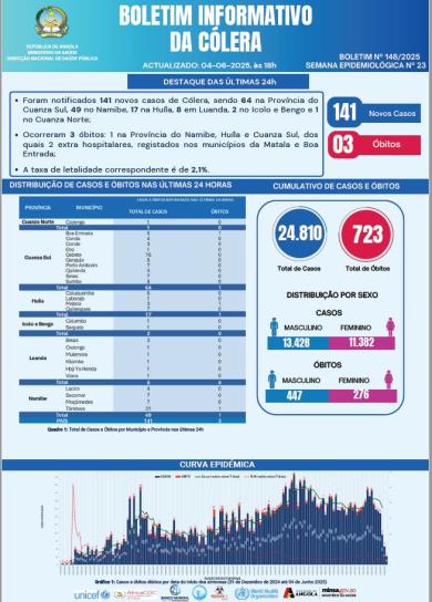 Boletim cólera