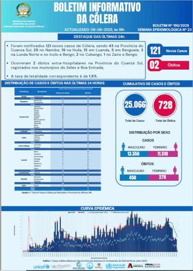 Boletim cólera