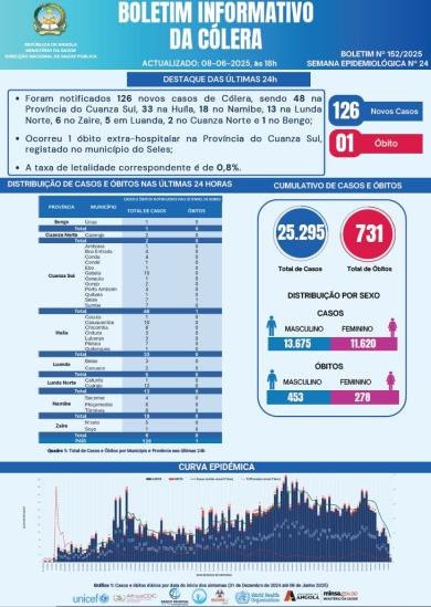 Boletim cólera