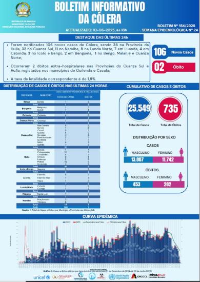 Boletim cólera