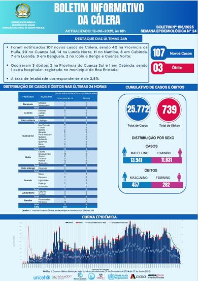 Boletim cólera