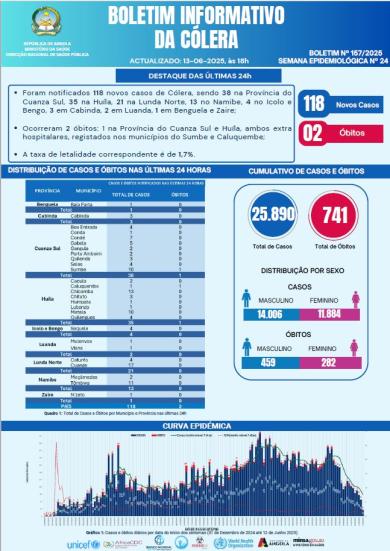 Boletim cólera