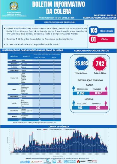 Boletim cólera