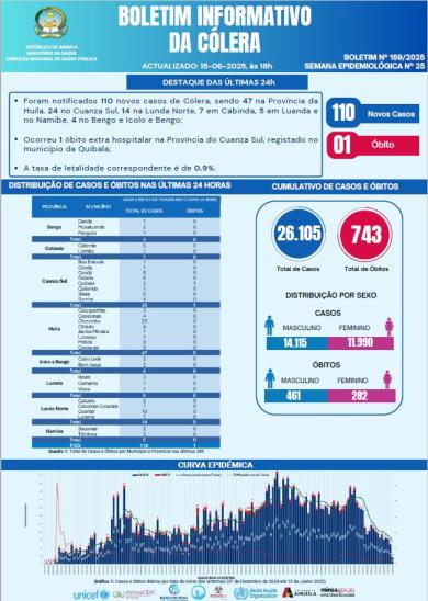 Boletim cólera