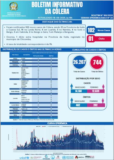 Boletim cólera