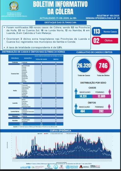 Boletim cólera