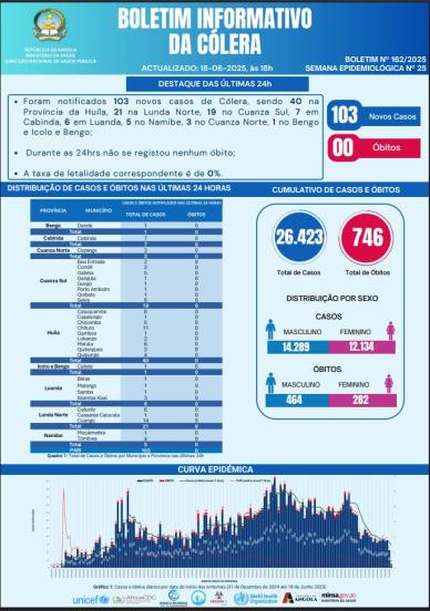 Boletim cólera