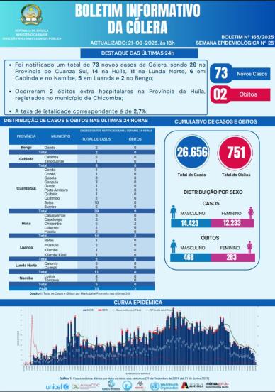 Boletim cólera