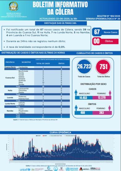 Boletim cólera