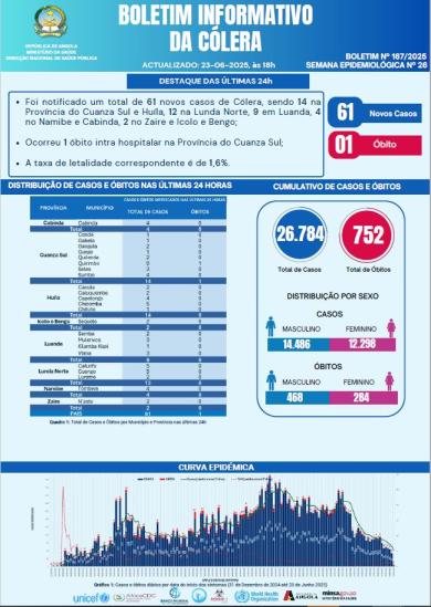 Boletim cólera