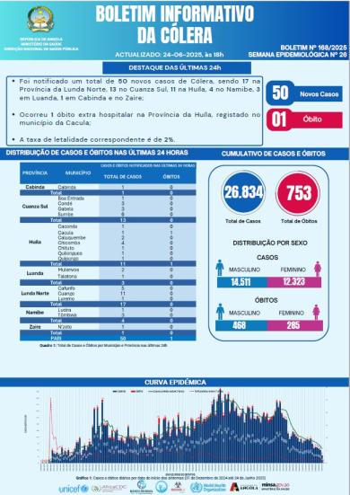 Boletim cólera