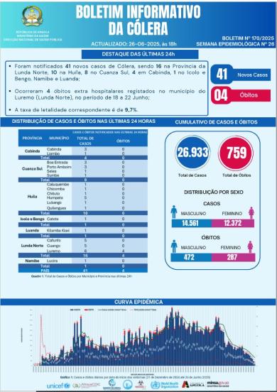 Boletim cólera