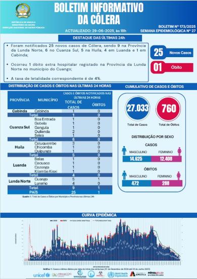 Boletim cólera