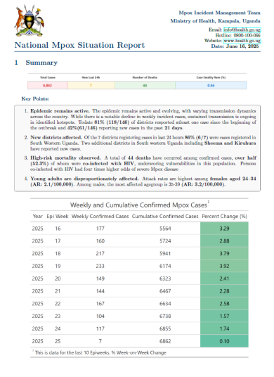 Mpox Outbreak in Uganda Situation Update - 16 June 2025