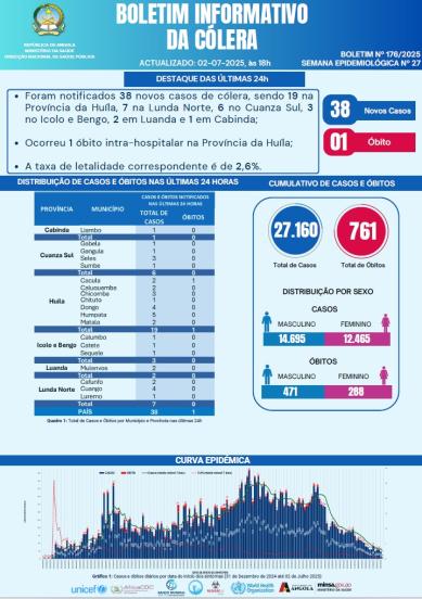 Boletim cólera