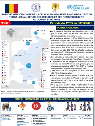 RAPPORT HEBDOMADAIRE DE LA CRISE HUMANITAIRE ET SANITAIRE À L’EST DU  TCHAD