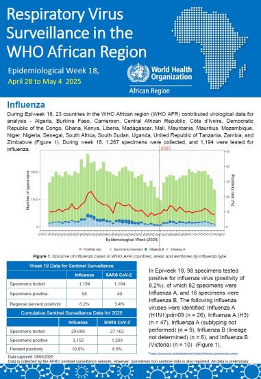 Week 18, April 28 to May 4 2025