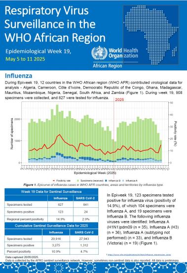 Week 19, May 5 to 11 2025
