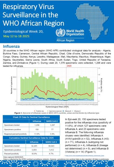 Week 20, May 12 to 18 2025