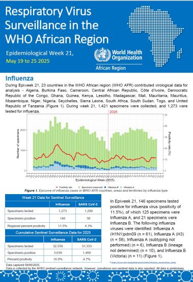Week 21, May 19 to 25 2025