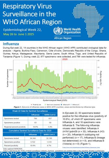 Week 22, May 26 to June 1 2025