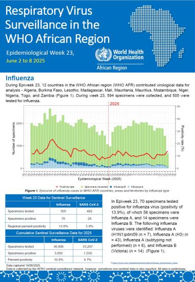Week 23, June 2 to 8 2025