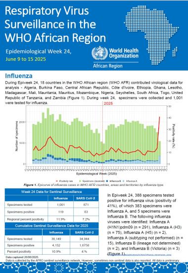 Week 24, June 9 to 15 2025