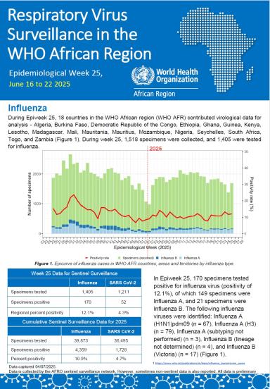 Week 25, June 16 to 22 2025