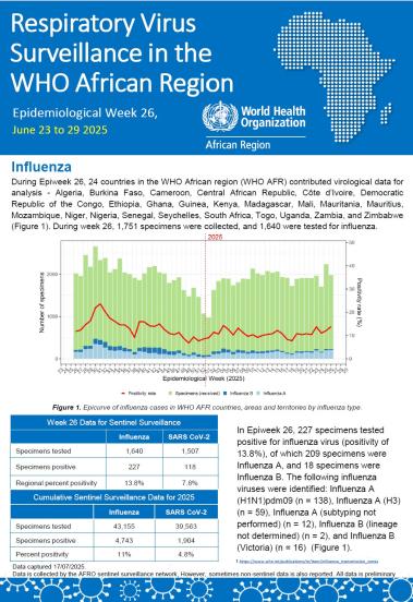 Week 26, June 23 to 29 2025