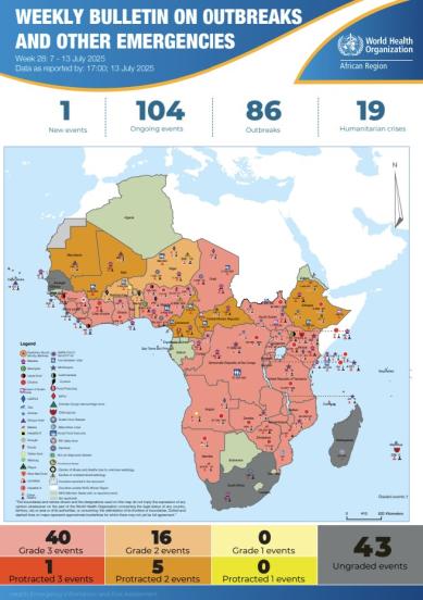Week 28: 7 - 13 July 2025