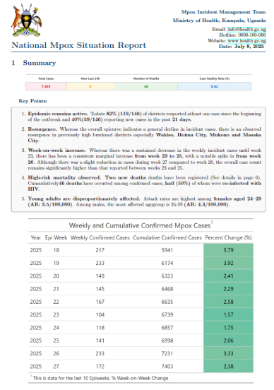 Mpox Outbreak in Uganda Situation Update - 8 July 2025