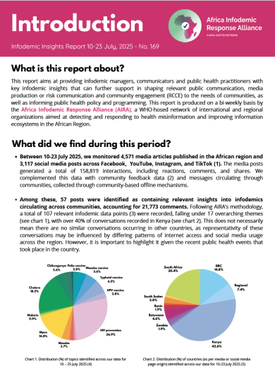 AIRA Infodemic Trends Report 10-23 July 2025