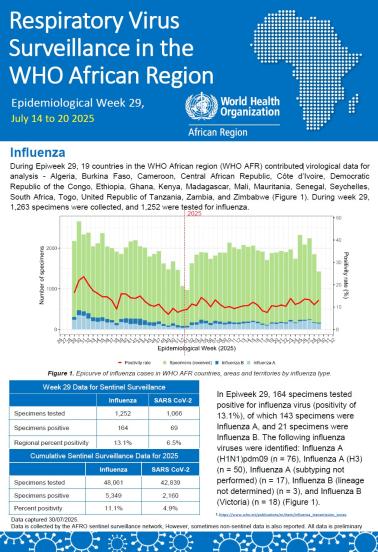Week 30, July 21 to 27 2025