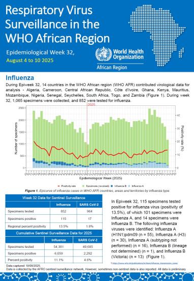 Week 32, August 4 to 10 2025