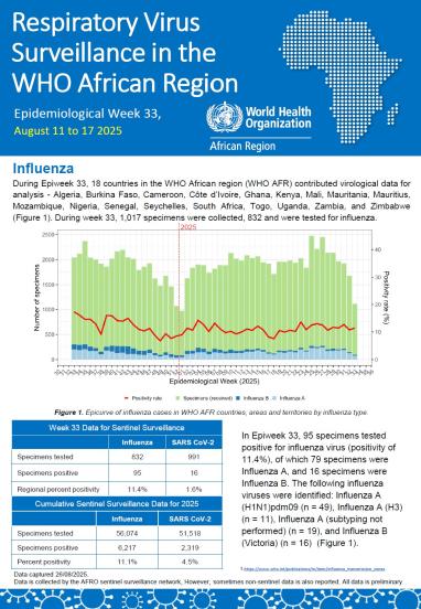 Week 33, August 11 to 17 2025